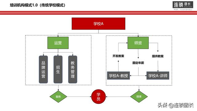企業(yè)離不開(kāi)的3種模式，今日頭條、京東、阿里等都是這樣做的