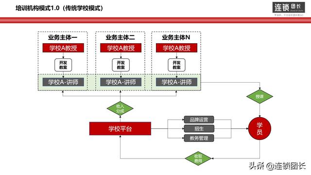 企業(yè)離不開(kāi)的3種模式，今日頭條、京東、阿里等都是這樣做的