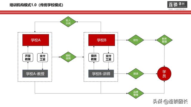 企業(yè)離不開(kāi)的3種模式，今日頭條、京東、阿里等都是這樣做的