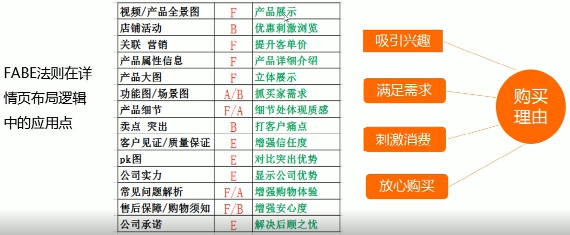 提升支付轉化率之商品詳情優(yōu)化秘籍