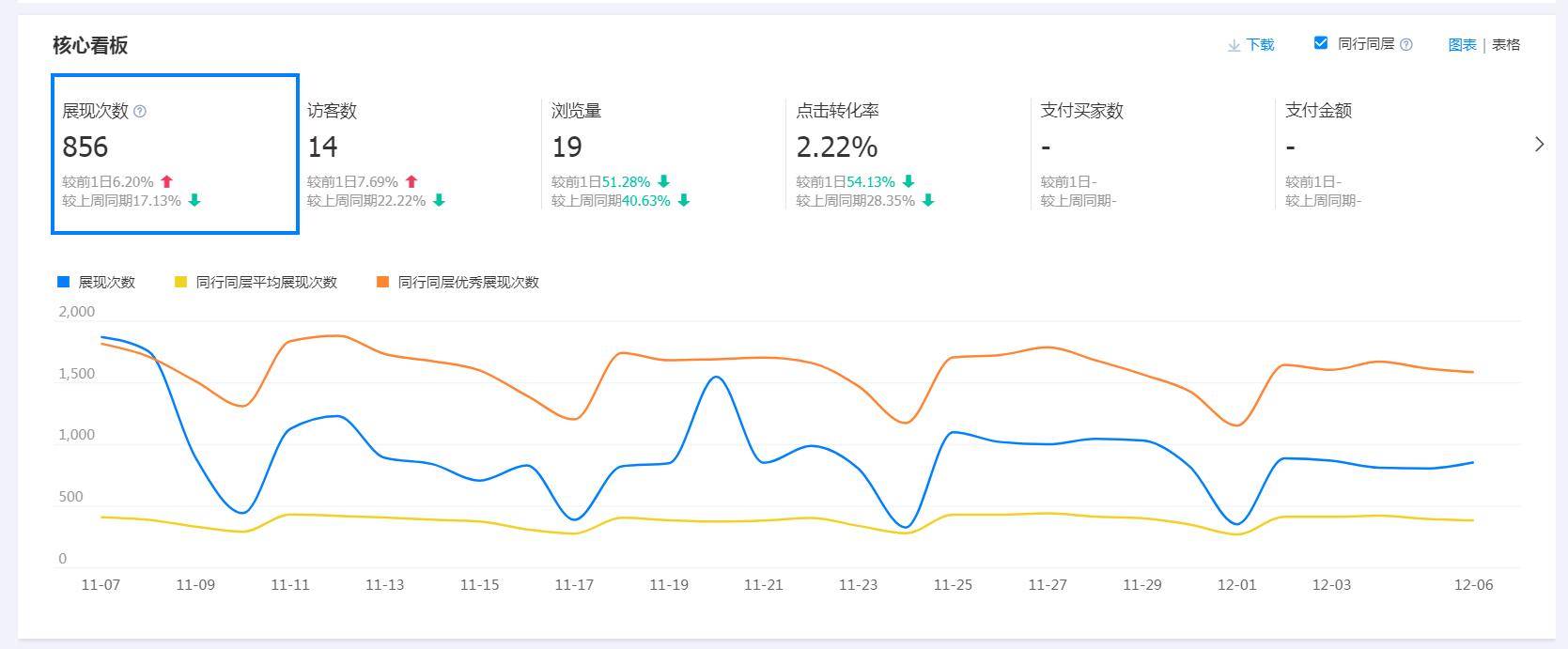 阿里巴巴店鋪跳失率非常高有什么方法去解決？
